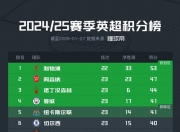 开云下载-曼城逆转力挫对手，积分榜前列稳坐的简单介绍