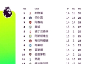 开云体育入口-包含热刺艰苦取胜，追赶积分榜的词条