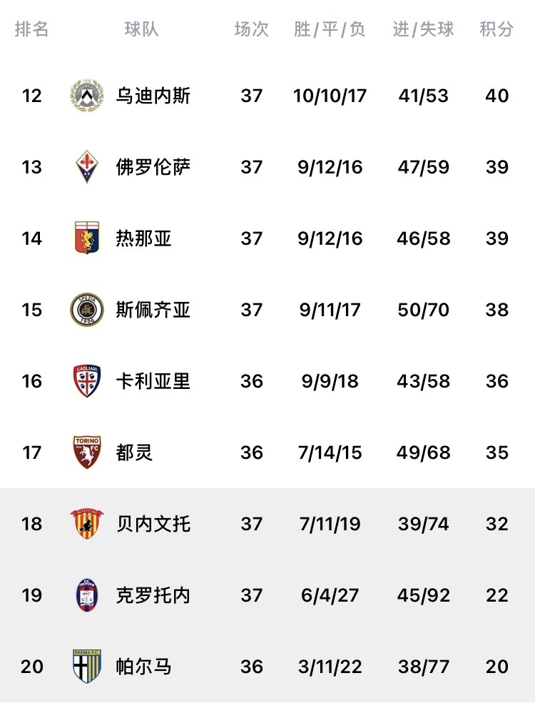 克罗托内在主场告负,保级形势堪忧的简单介绍 克罗托内在主场告负,保级形势堪忧的简单介绍