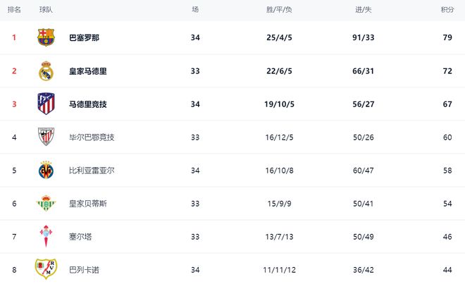 诺切里诺主教练大手笔，逆袭冲击下赛季资格赛的简单介绍