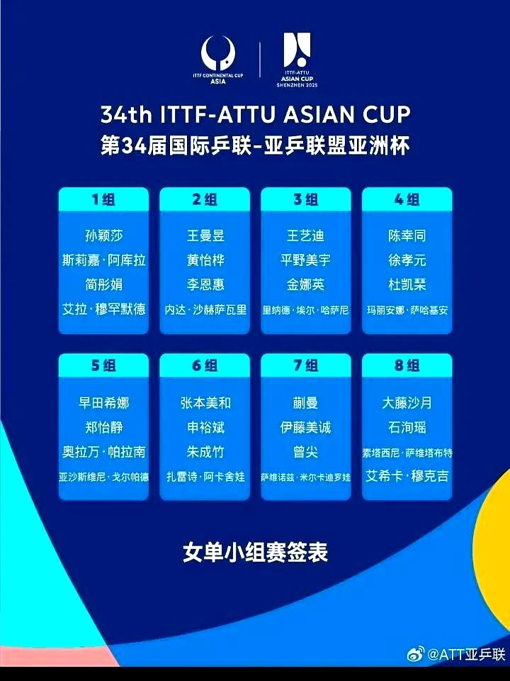 小组赛阶段结束，一支球队晋级淘汰赛