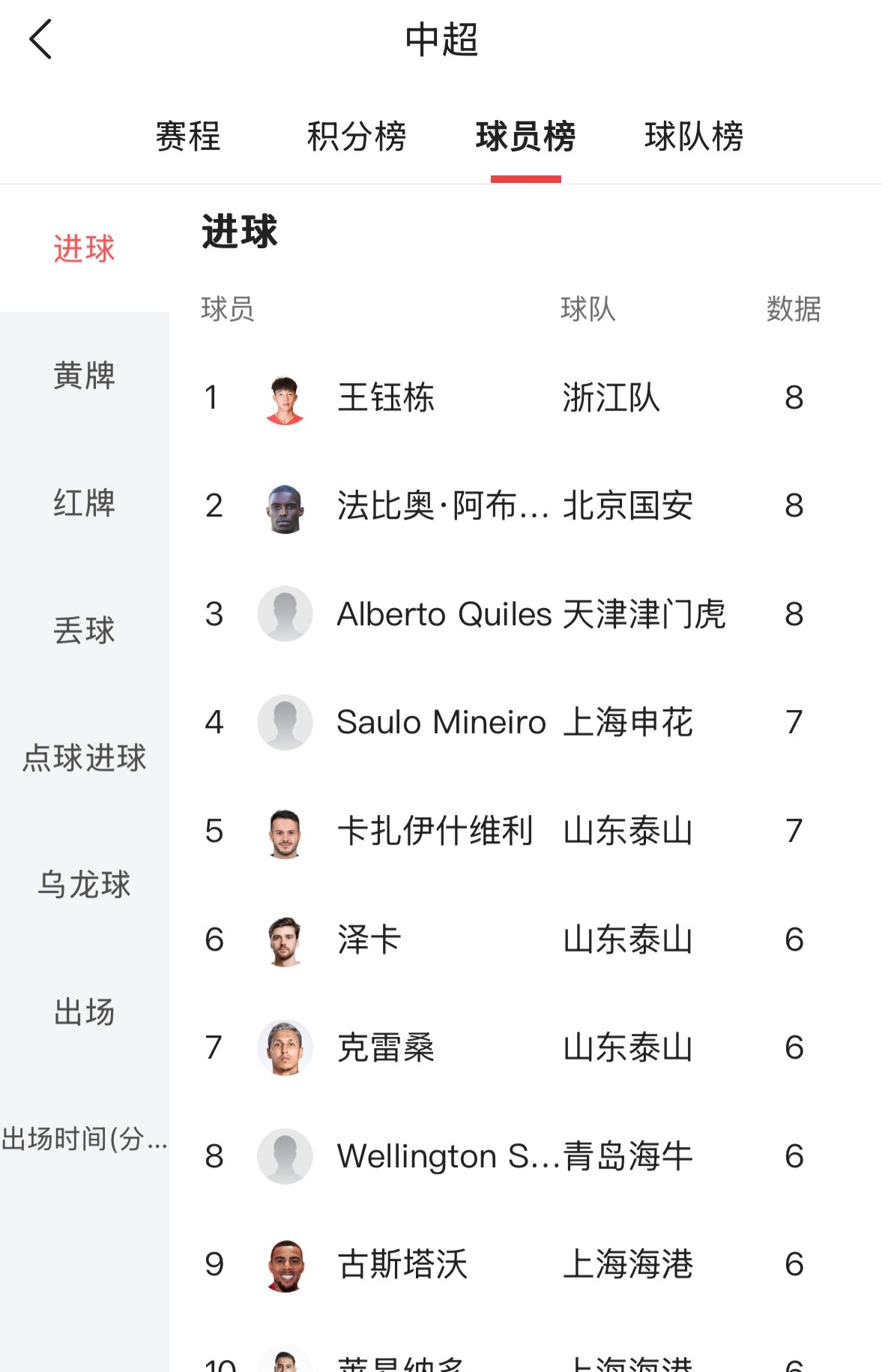 关于国内足球职业联赛中球队实力排名变化的信息