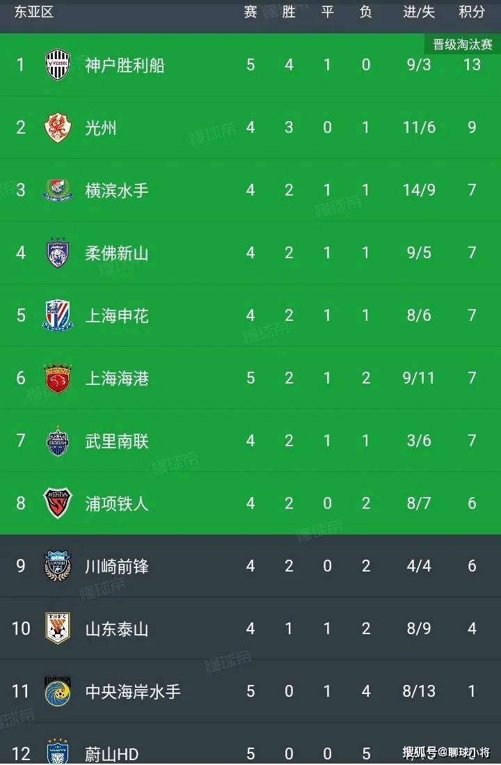 广东豪取胜利,领先积分榜 广东豪取胜利,领先积分榜