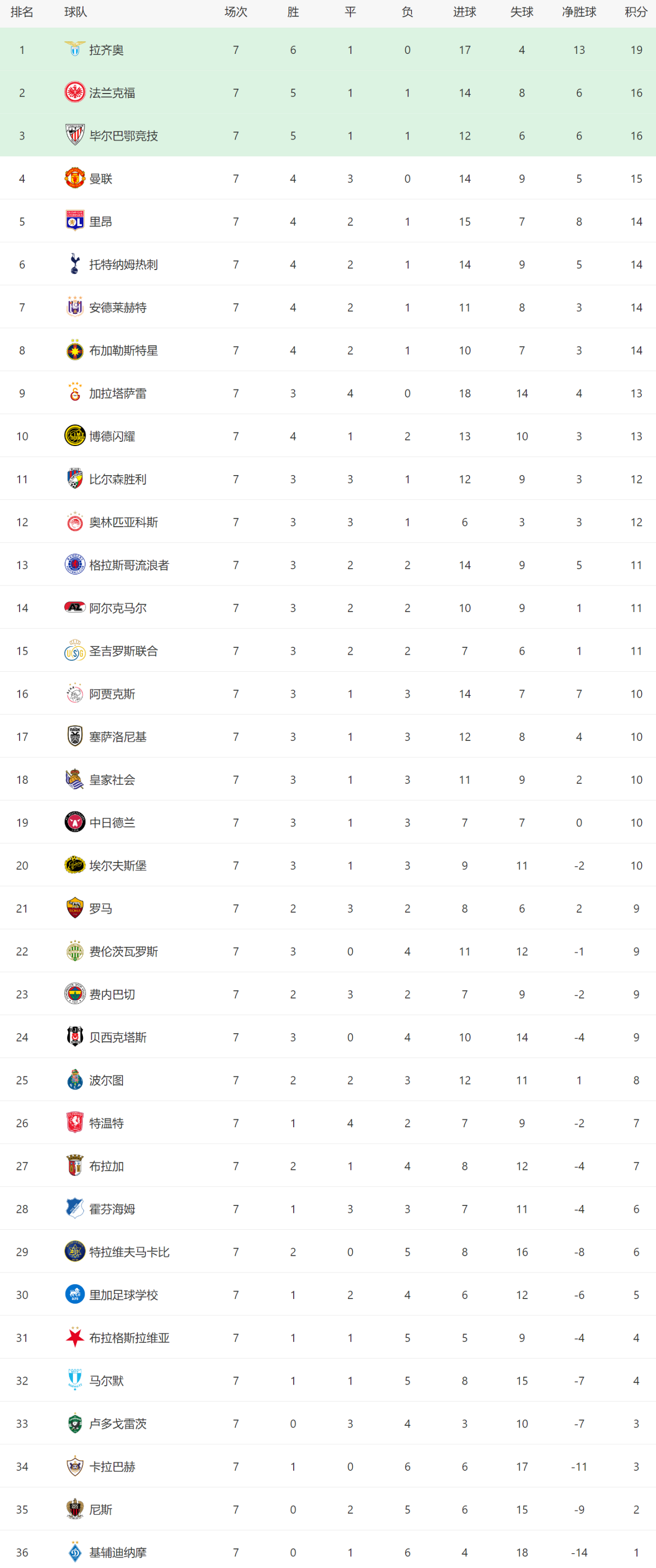 关于几内亚国家队小组赛告捷,晋级欧锦赛下一轮的信息 关于几内亚国家队小组赛告捷,晋级欧锦赛下一轮的信息