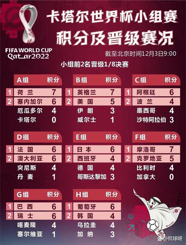 罗马胜负参半,小组出线困难重重的简单介绍 罗马胜负参半,小组出线困难重重的简单介绍