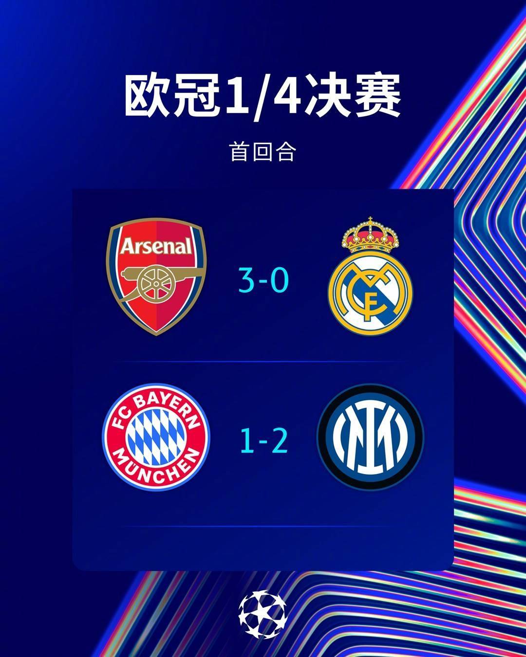 关于英超豪门：阿森纳惨遭淘汰无缘晋级的信息