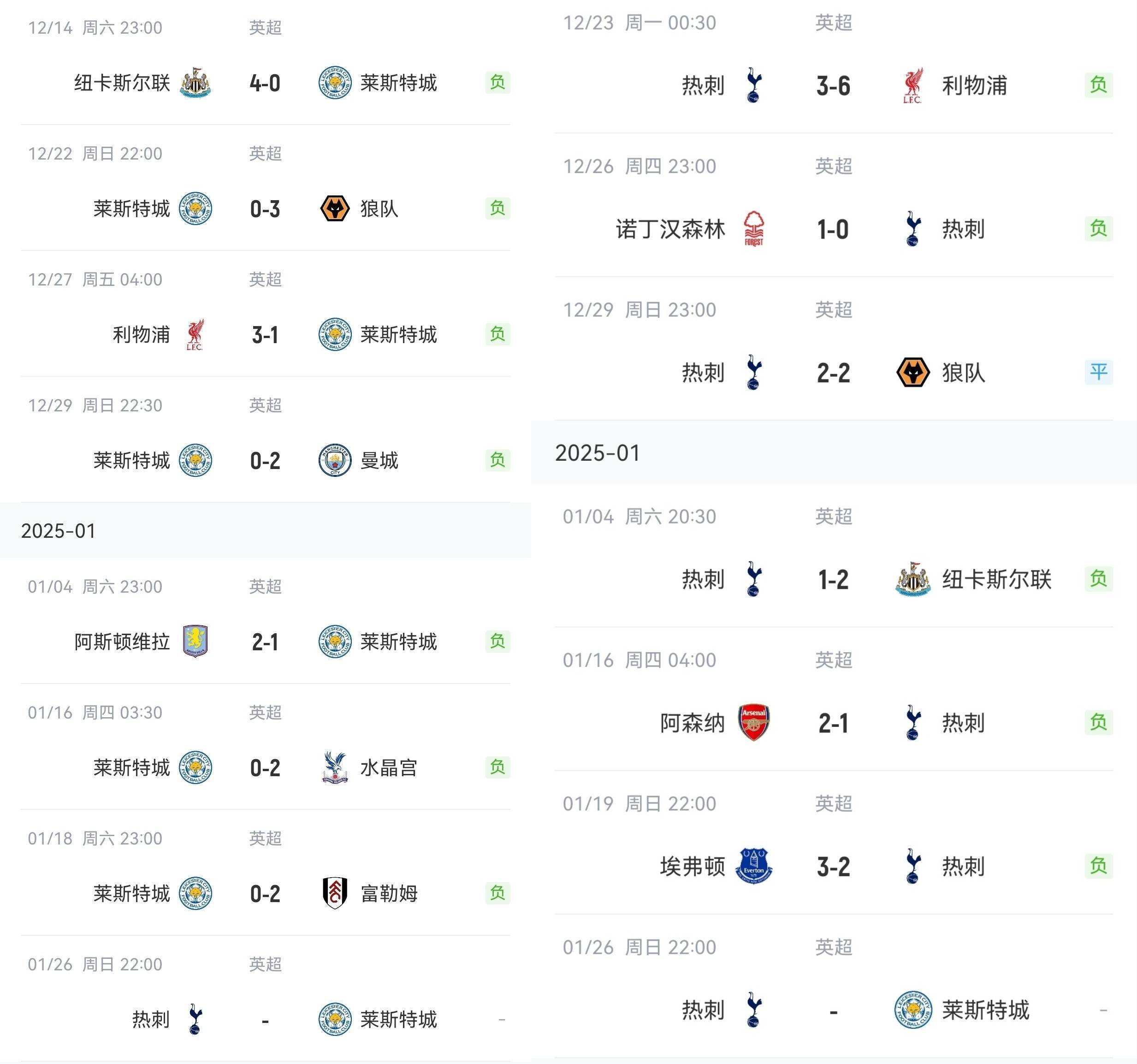 关于热刺客场不敌对手,遭遇主场五轮不胜的信息 关于热刺客场不敌对手,遭遇主场五轮不胜的信息