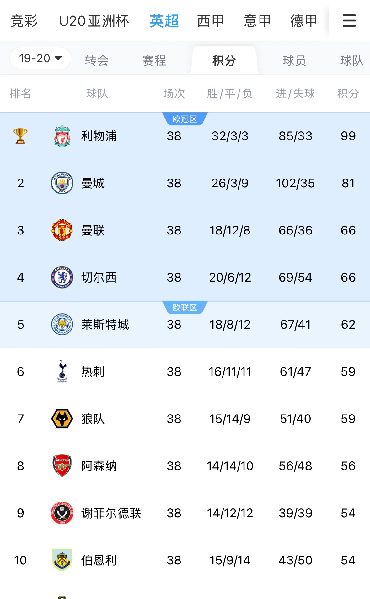 利物浦逆袭晋级八强，淘汰对手