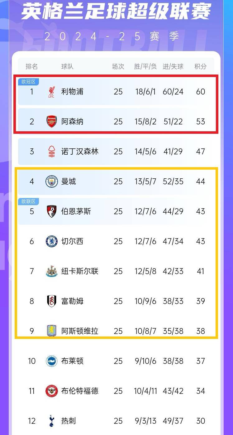 狼队负于曼联,遭遇英超连败的简单介绍 狼队负于曼联,遭遇英超连败的简单介绍