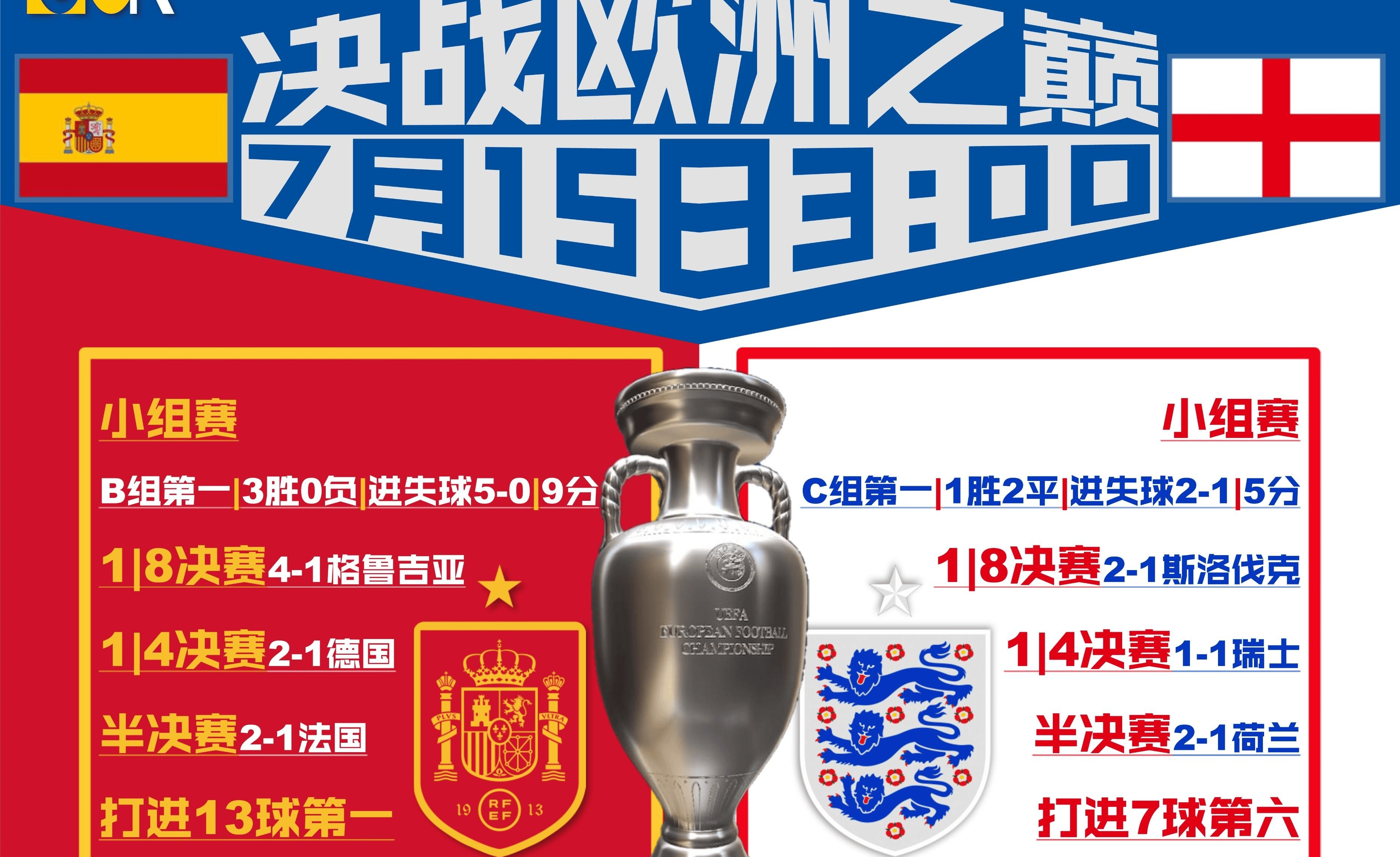 斯洛伐克惨败西班牙,欧洲杯出局 斯洛伐克惨败西班牙,欧洲杯出局