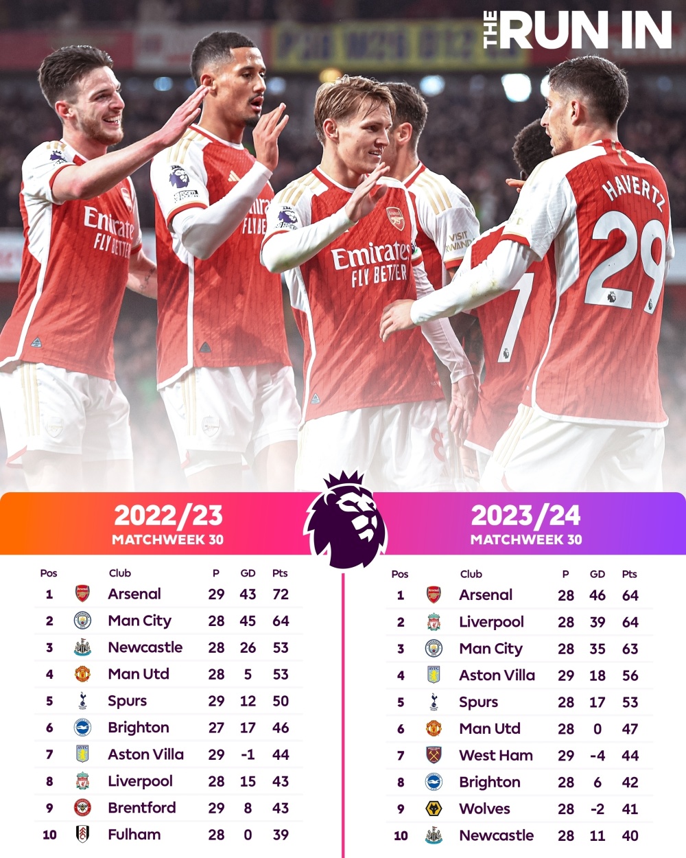 切尔西攻势猛烈，击败对手跻身英超积分榜前五的简单介绍