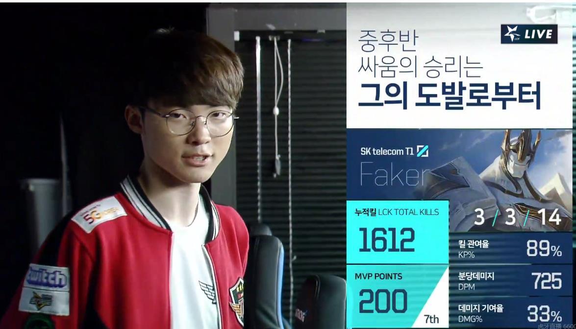 GEN翻盘FPX,Faker拿下关键大龙全球总决赛3:2(洛杉矶) GEN翻盘FPX,Faker拿下关键大龙全球总决赛3:2(洛杉矶)