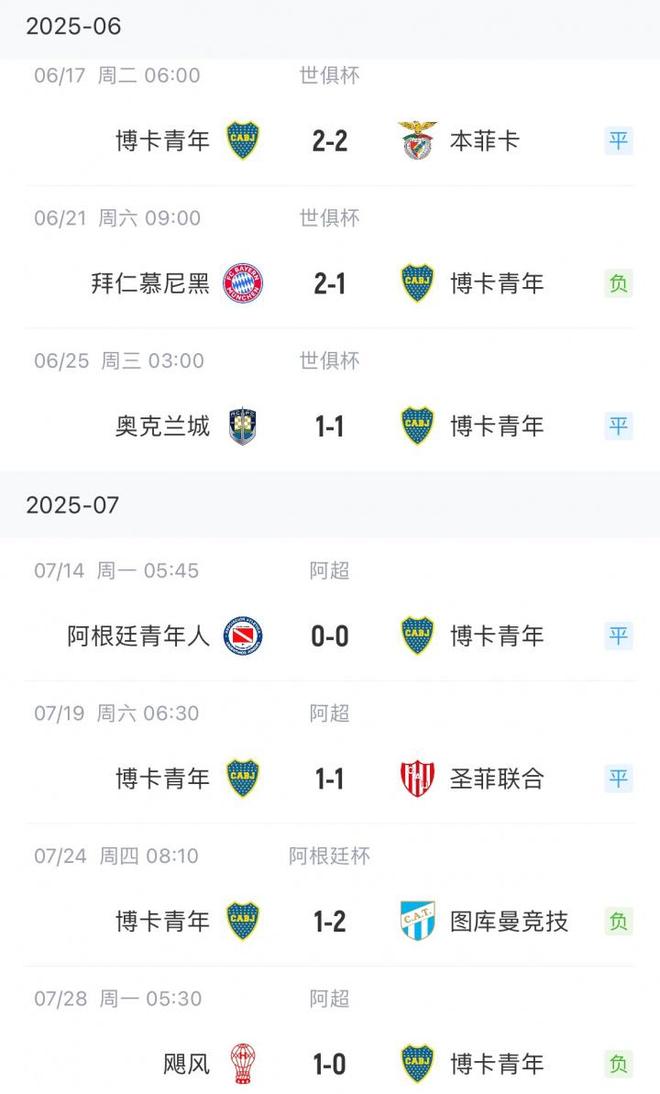 阿根廷足球联赛：河床对阵博卡青年的简单介绍